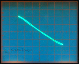 KY585 ratio detector curve