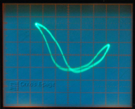 distorted detector curve